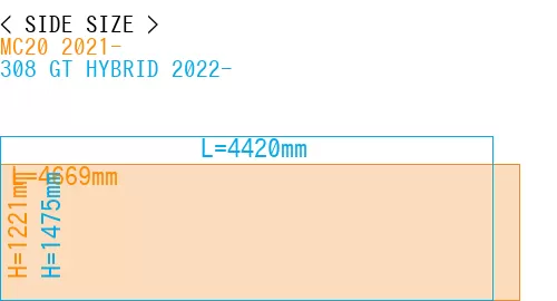 #MC20 2021- + 308 GT HYBRID 2022-